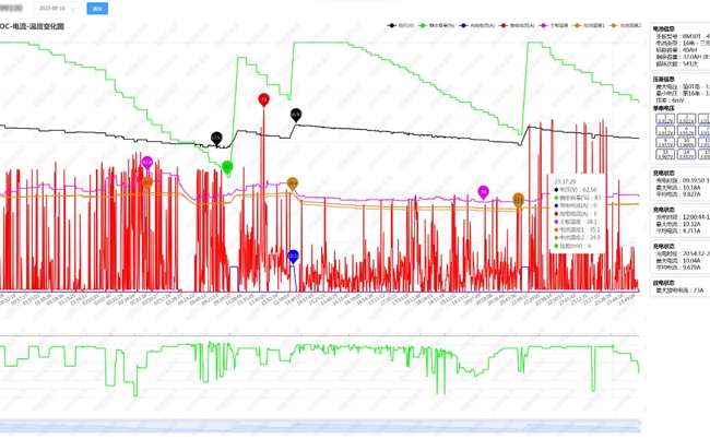 লিথিয়াম ব্যাটারি সুরক্ষা বোর্ড আইওটি ইন্টিগ্রেশন সলিউশন প্যাক নির্মাতাদের বুদ্ধিমান উৎপাদন আপগ্রেডের মাধ্যমে ক্ষমতায়িত করে