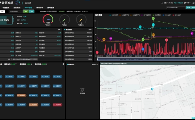 তথ্য লিথিয়াম ব্যাটারির বুদ্ধিমান আপগ্রেডকে শক্তিশালী করে