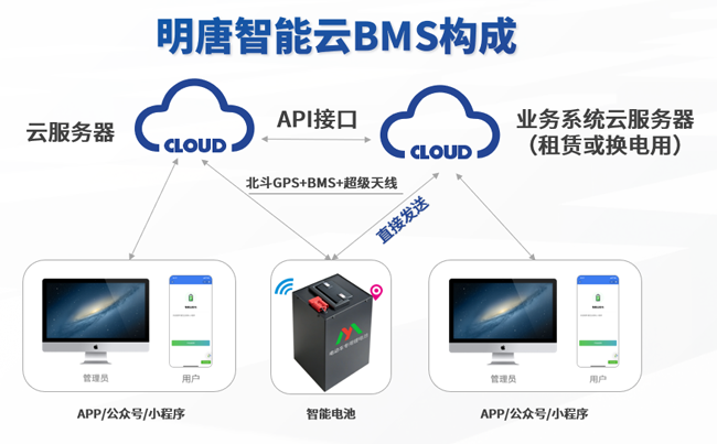 লিথিয়াম ব্যাটারি সুরক্ষার 24 ঘন্টা বুদ্ধিমান সুরক্ষা